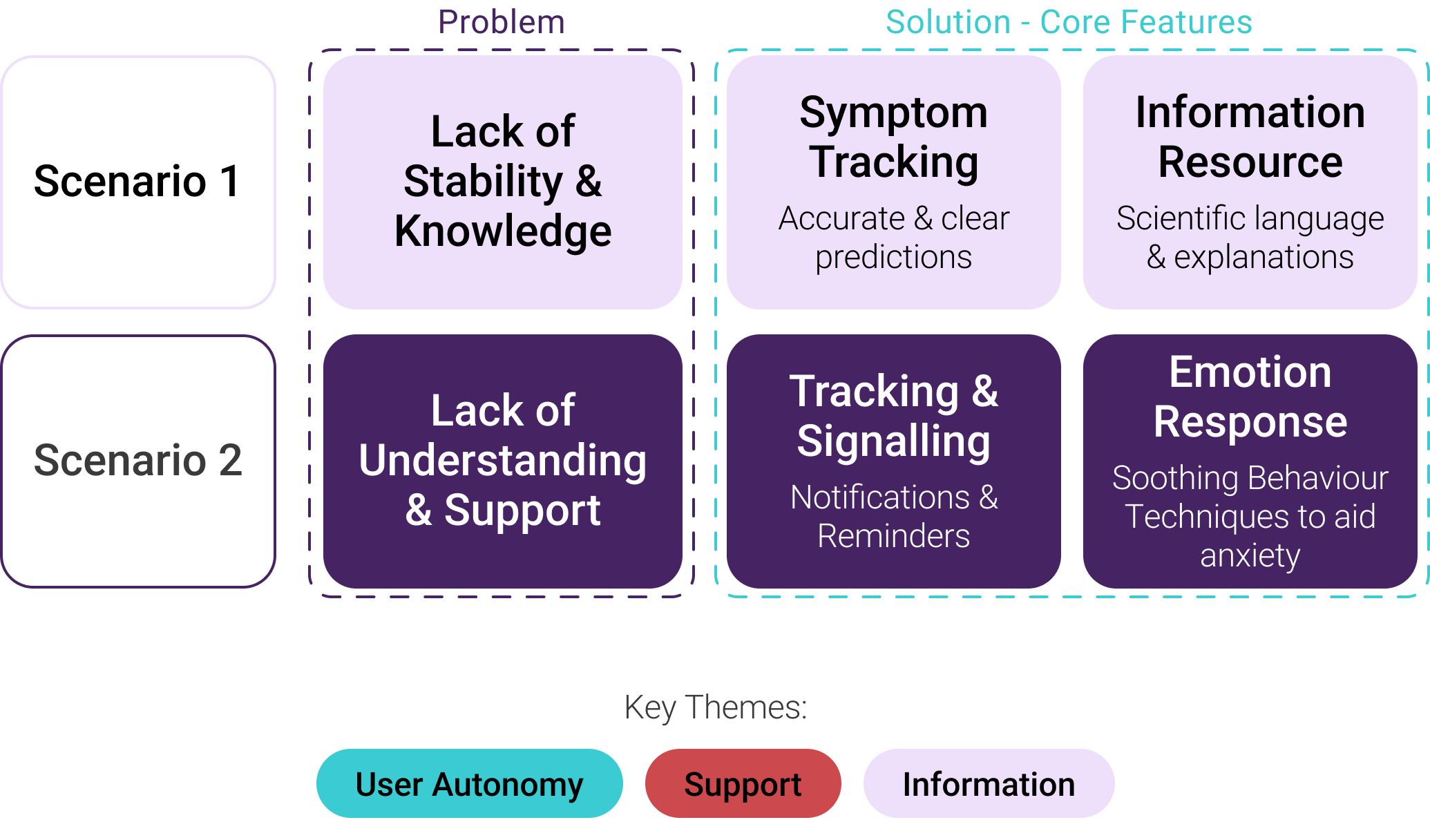 problem to solution.png