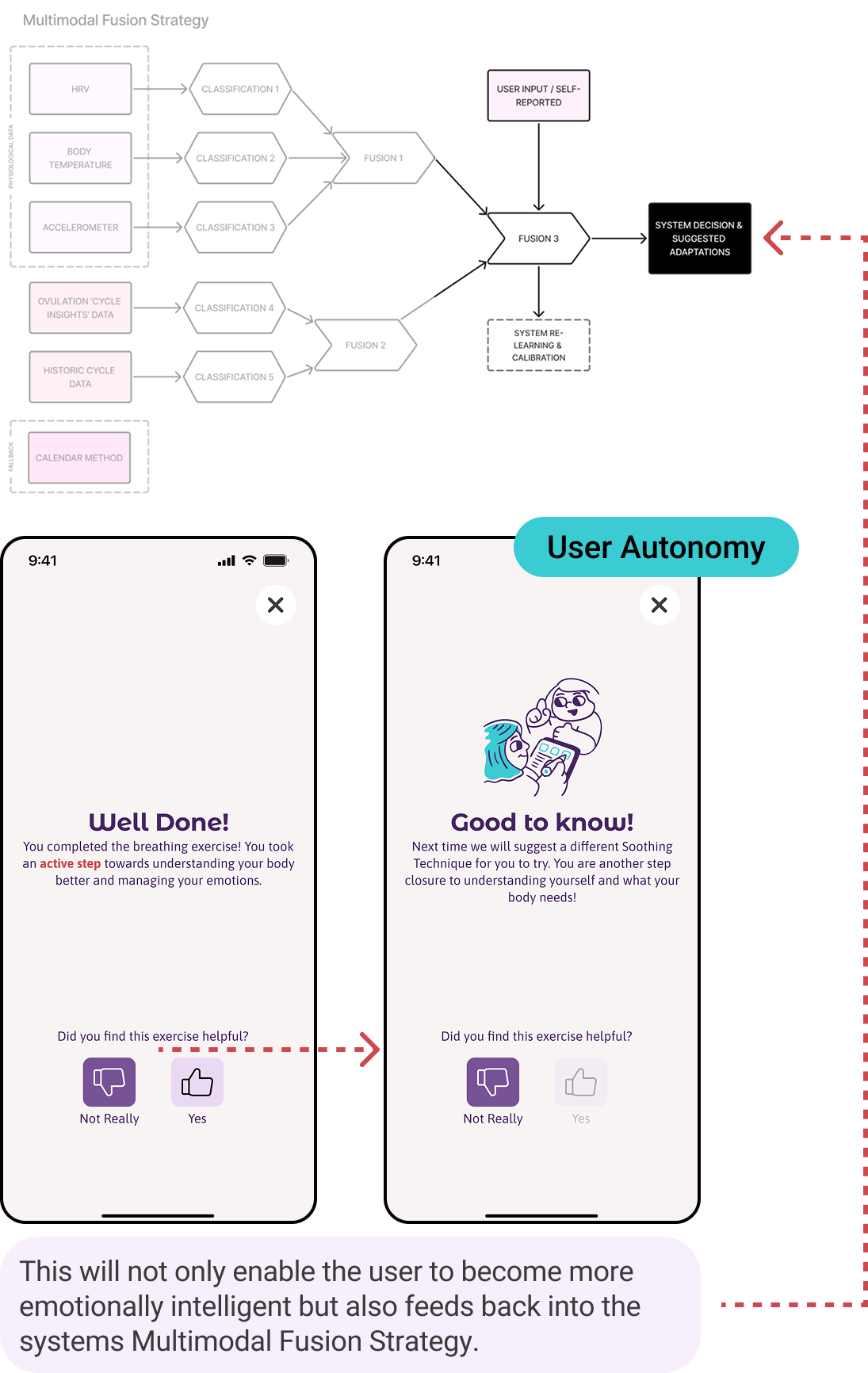 system relearning 2.png