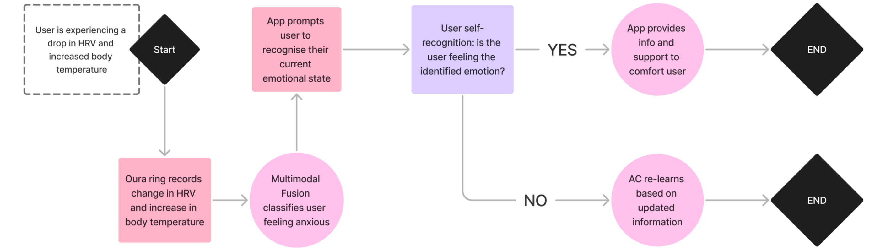 Emotional Framework_edited_edited.jpg