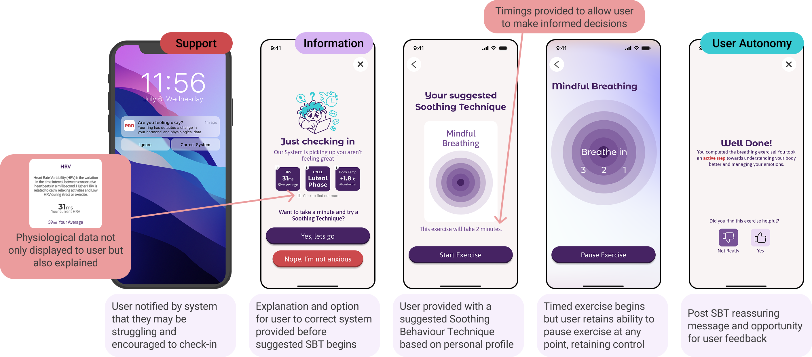 correctly recognised anxiety.png