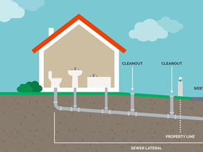 Plumbing Tip 1-Main sewer clog & Case sharen