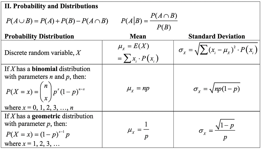 A New Formula Sheet For The Ap Statistics Exam
