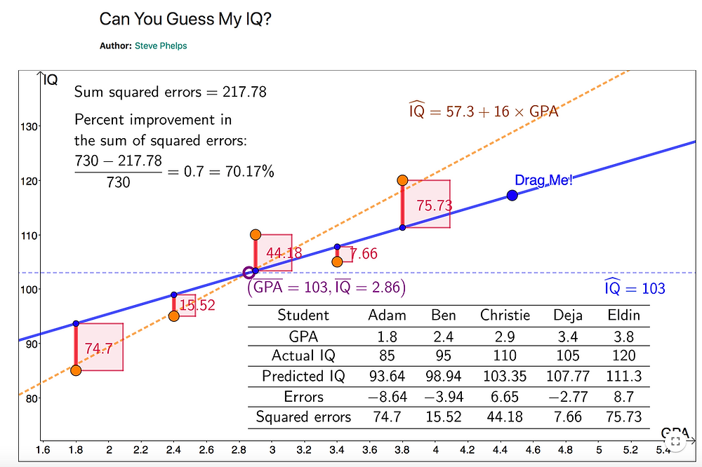 R2 Explained How To Interpret R2 Values – What is a good R-Squared value? (simply ...