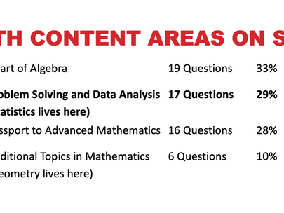 Redesigning Geometry Class for SAT Success