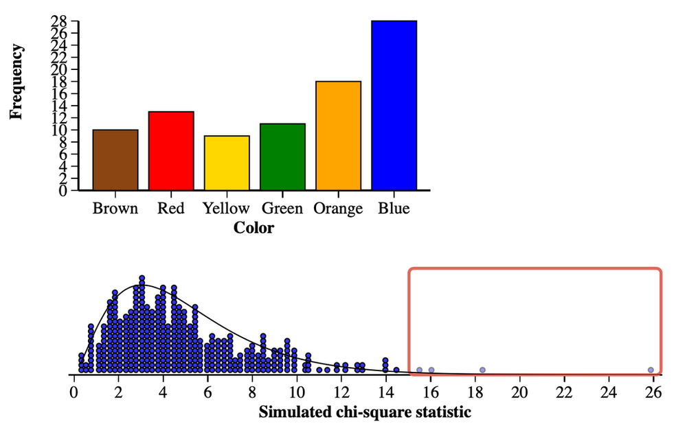 New Applets for Teaching Inference