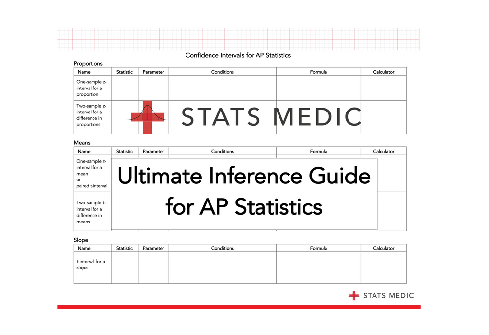 The Stats Medic Ultimate Inference Guide for AP Statistics