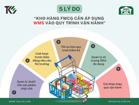 5 LÝ DO KHO HÀNG FMCG CẦN ÁP DỤNG WMS VÀO QUY TRÌNH VẬN HÀNH