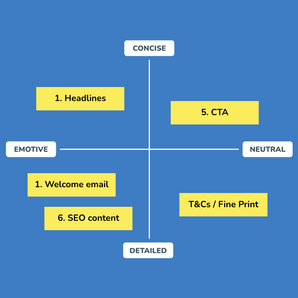 Tone Mapping and Content Matrix
