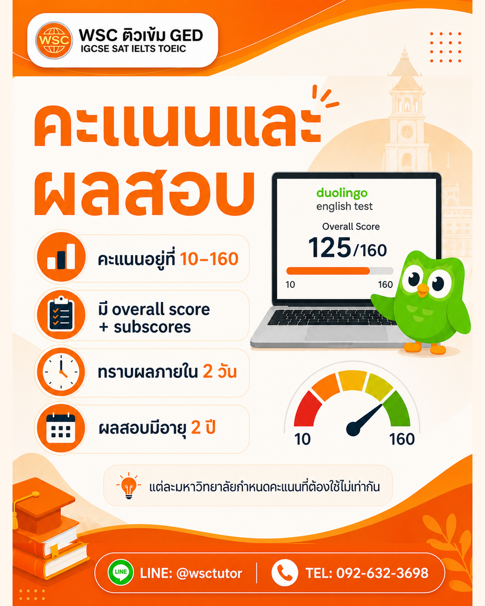 คะแนน Duolingo English Test อยู่ที่ 10 ถึง 160 พร้อม Overall Score และ Subscores