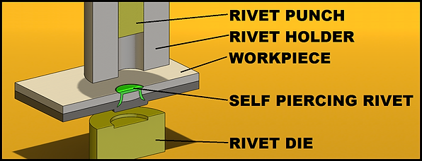 HOW SELF PIERCING RIVETS WORK