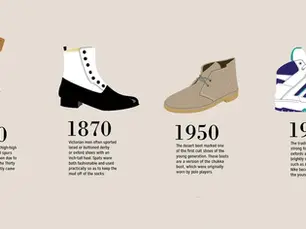 Bagaimana Awal dan Sejarah Sepatu Dibuat dan Perkembangannya