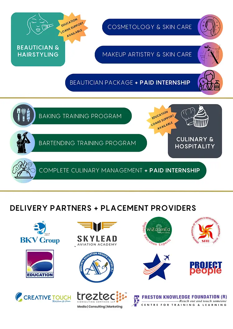 WiZdom Institutions Network