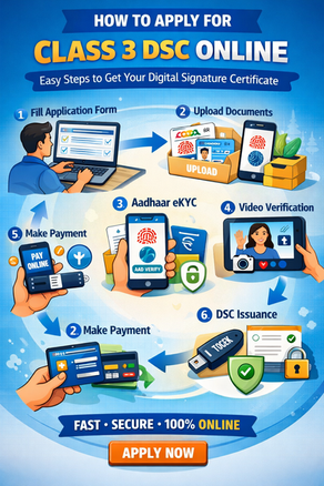 Top 10 Uses of Digital Signature Certificate (DSC) in India (2026 Guide)