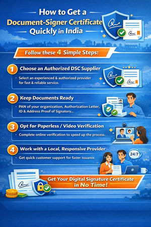 How to Get a Document Signer Certificate Quickly in India