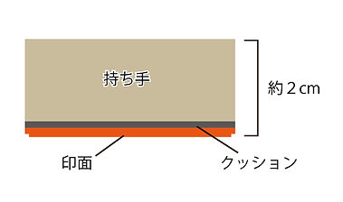 オリジナルスタンプ