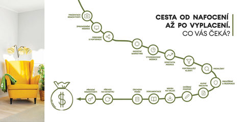 Realitní makléř Praha