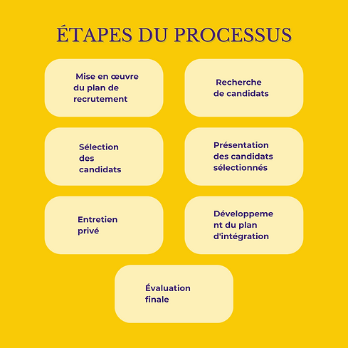 etapes travail.png