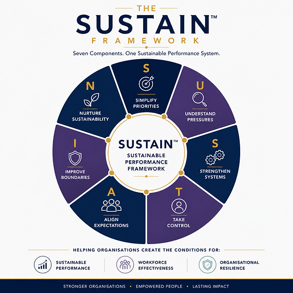 SUSTAIN Framework.png