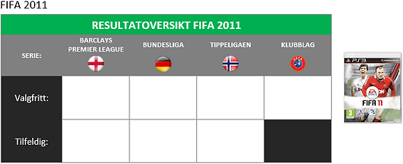 Resultatoversikt FIFA 2011.png