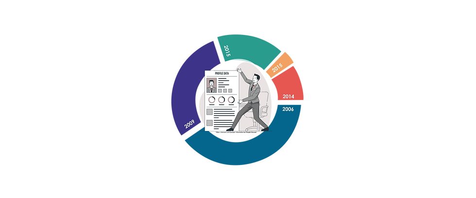 GRAFICO_Lines data.png