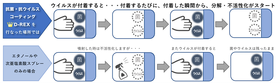 抗菌・抗ウイルスコーティング drex.png