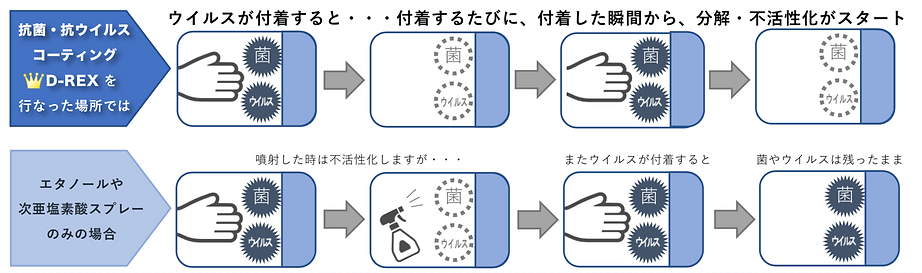 抗菌・抗ウイルスコーティング drex.png