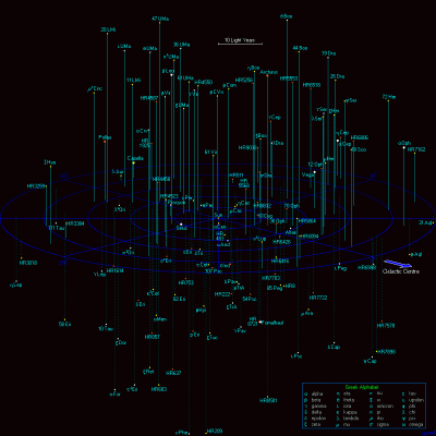 stars-50LYA-Powell.gif