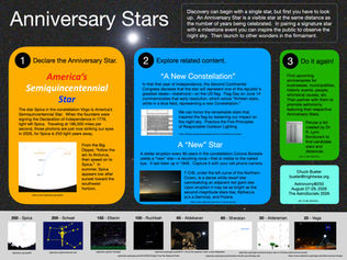 Astronomy@250: Anniversary Stars Inspire Observing