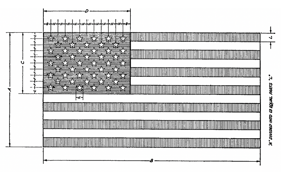 Proportions of US flag, per US Flag Code.