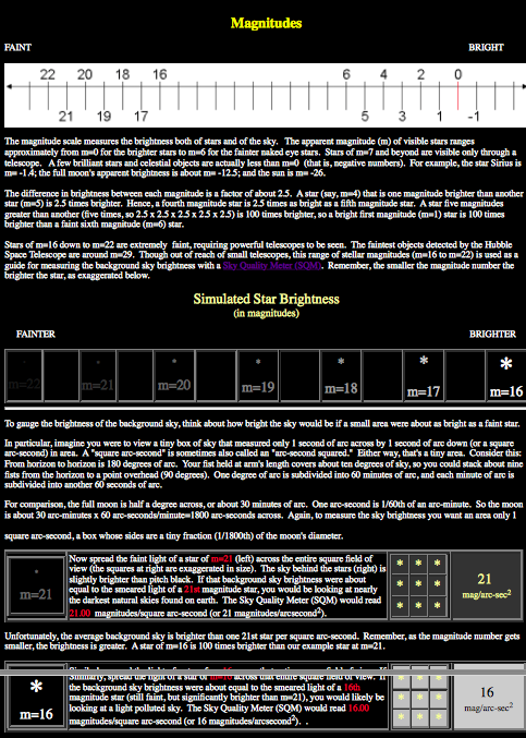 Magnitudes per Square Arcsecond