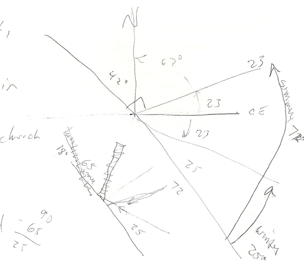Altitude of Noon Sun and solar panel slope