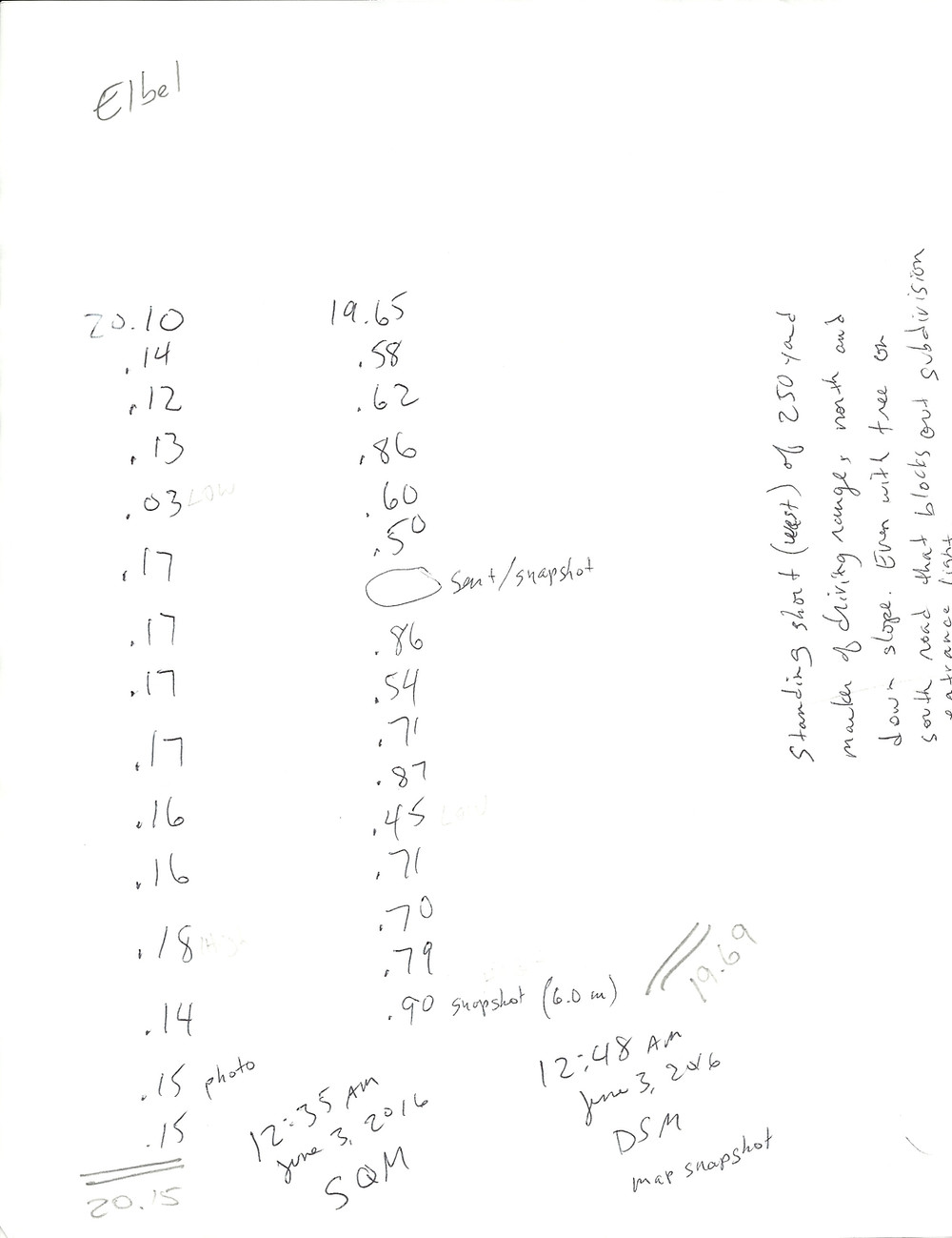 SQM values recorded at a Elbel Park