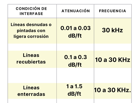 condición de interfase.png