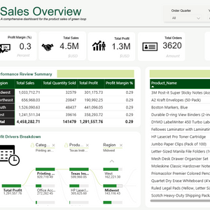 Paper Company Costumer Analysis