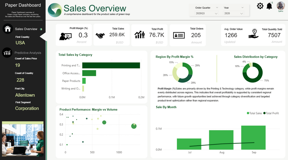 Dashboard Drillthrough 1