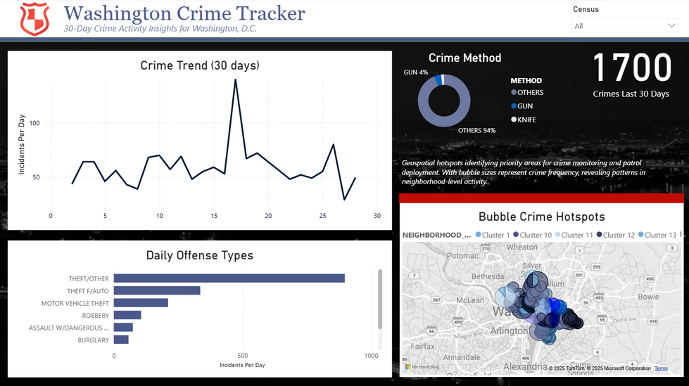 Crime Dashboard-Page 1