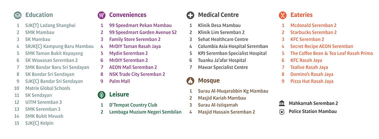 SPD NADA EMBUN LOCATION MAP