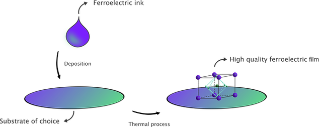 Our Technology.png