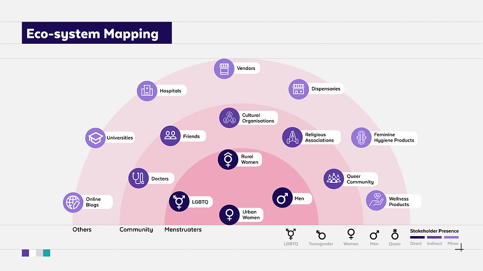 Eco-System Mapping.png