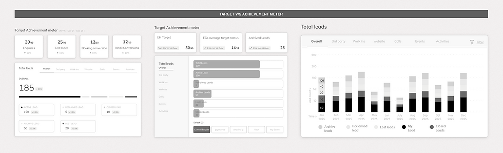 Target vs achievement.png