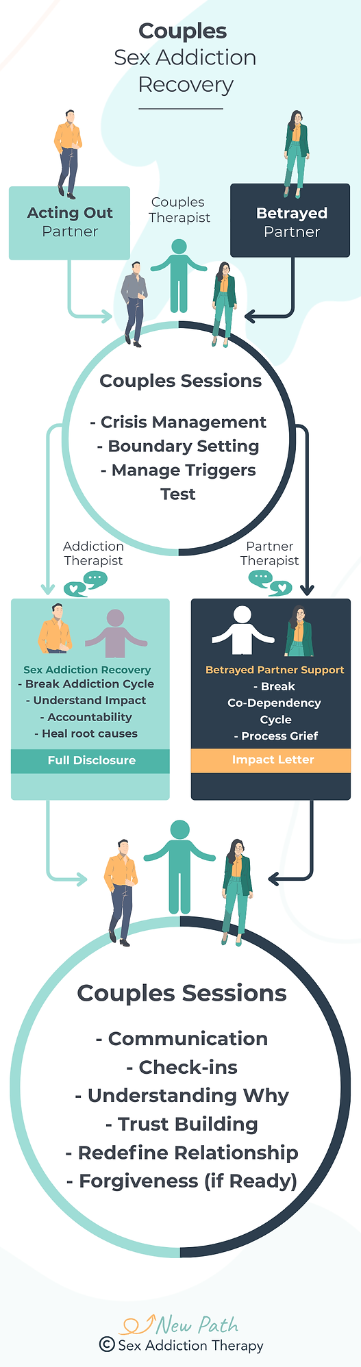 Couples sex addiction recovery.png