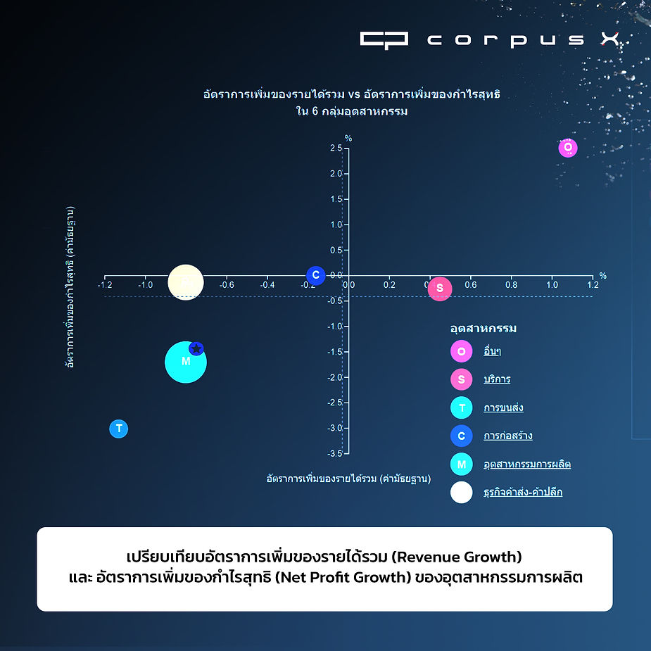 ฟีเจอร์ Quadrant จาก Corpus X
