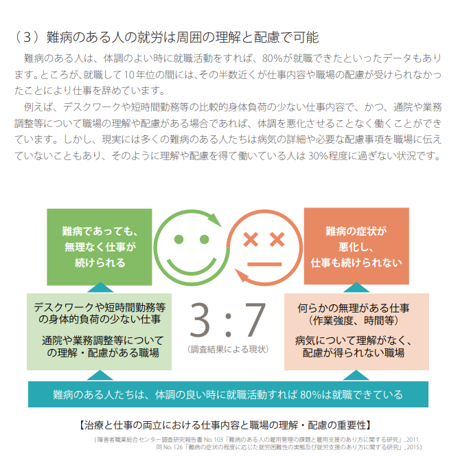 難病と仕事 情報編