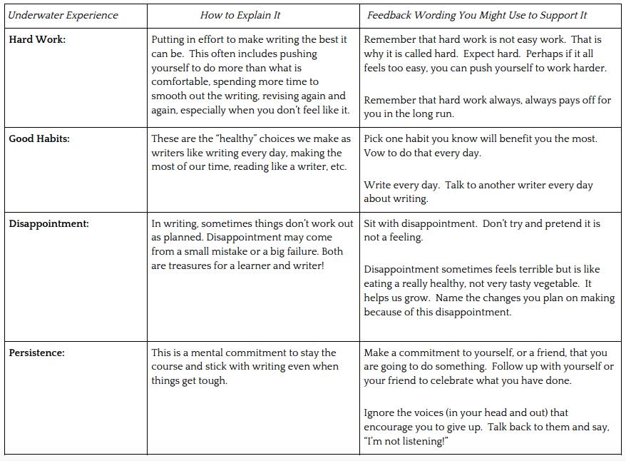 Click for an enlarged .pdf version of the table.