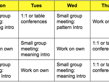 How might I schedule MY time during word study to meet the needs of all students?