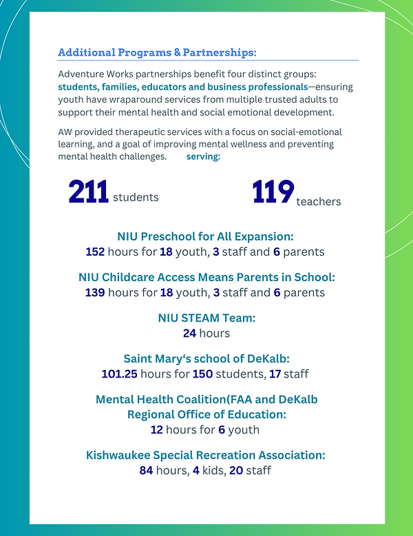 2023 AW Impact Report (2).png