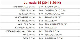 Dades de la jornada 15