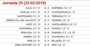 Dades de la jornada 25