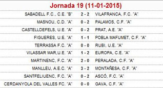 Dades de la jornada 19