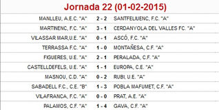Dades de la jornada 22
